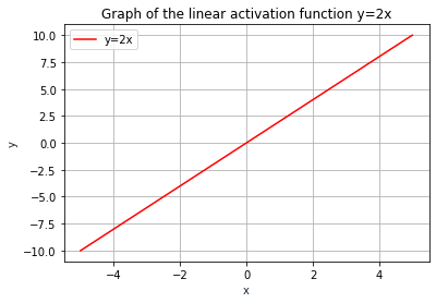 ../../_images/Activation_Functions_13_0.png