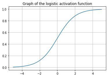 ../../_images/Activation_Functions_22_0.png