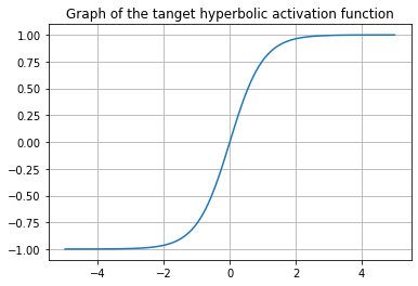 ../../_images/Activation_Functions_28_0.png