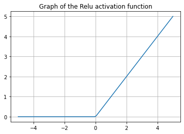 ../../_images/Activation_Functions_33_0.png