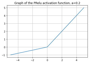 ../../_images/Activation_Functions_54_0.png