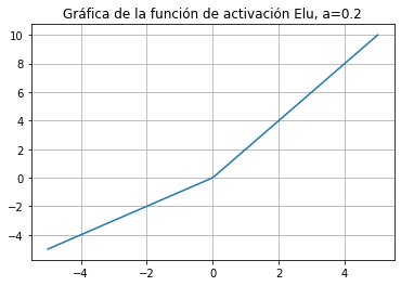 ../../_images/Activation_Functions_57_0.png