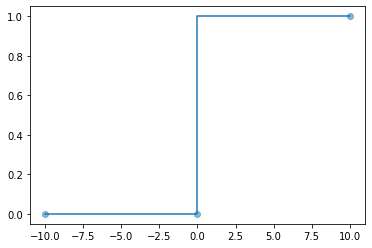 ../../_images/Activation_Functions_9_0.png