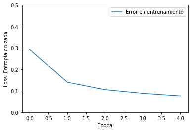 ../../_images/Intro_Keras_Sequential_21_0.png