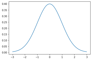 ../../_images/Prob_Distribuciones_continuas_19_0.png