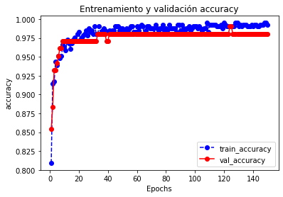 ../../_images/am-logistico-keras-cancer_46_0.png