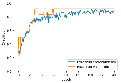 ../../_images/am-softmax-keras-iris_37_1.png