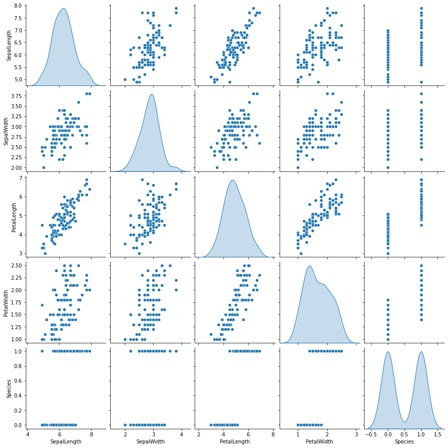 ../../_images/am_Regresion_Logistica_Tensorflow_20_1.png