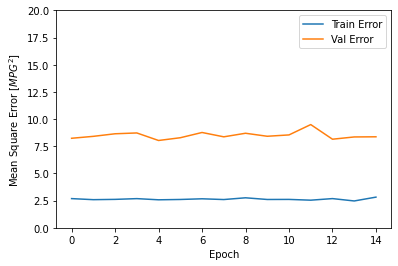 ../../_images/am_regresion_Keras_gasolina_57_2.png