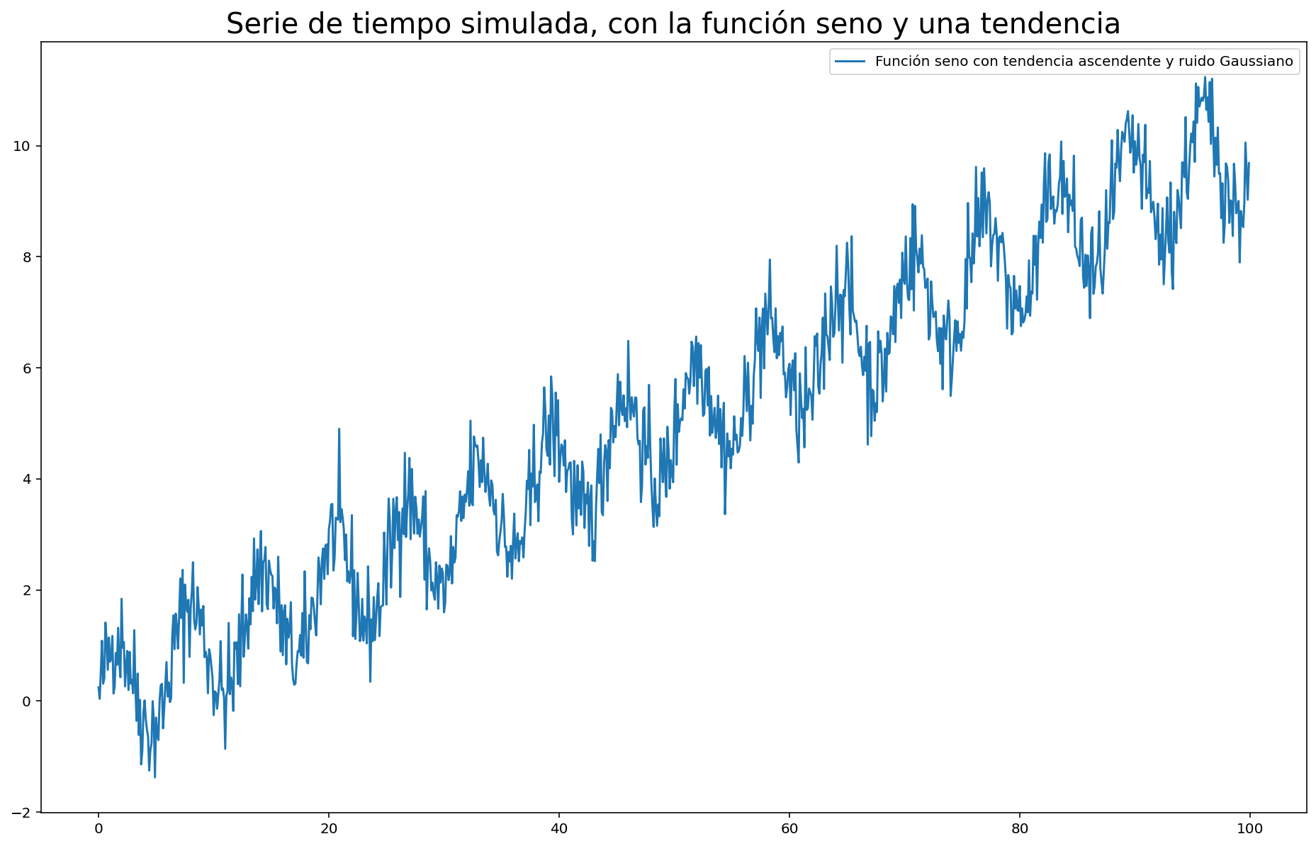 ../../_images/rnr_Times_series_Intro-lstm_29_0.png