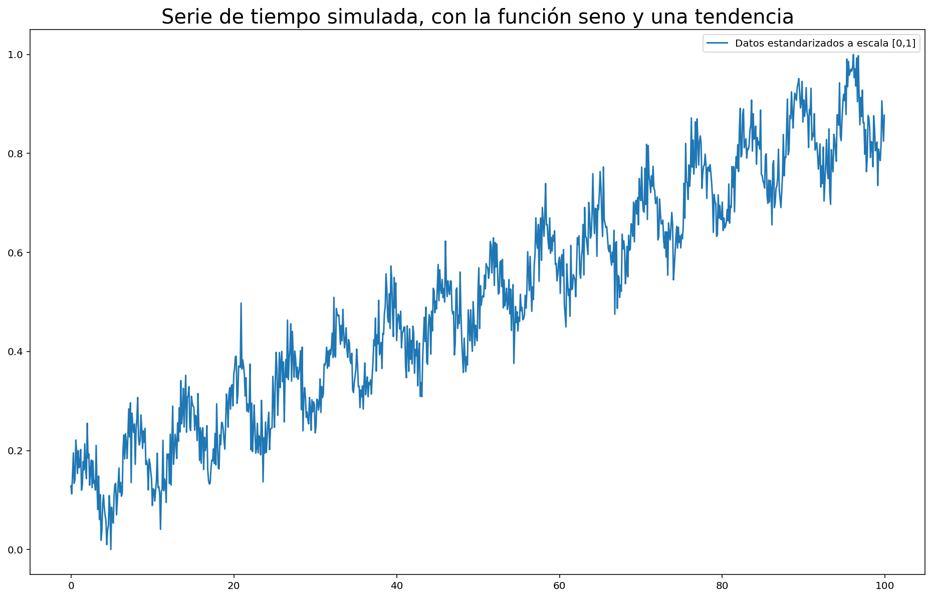 ../../_images/rnr_Times_series_Intro-lstm_37_0.png