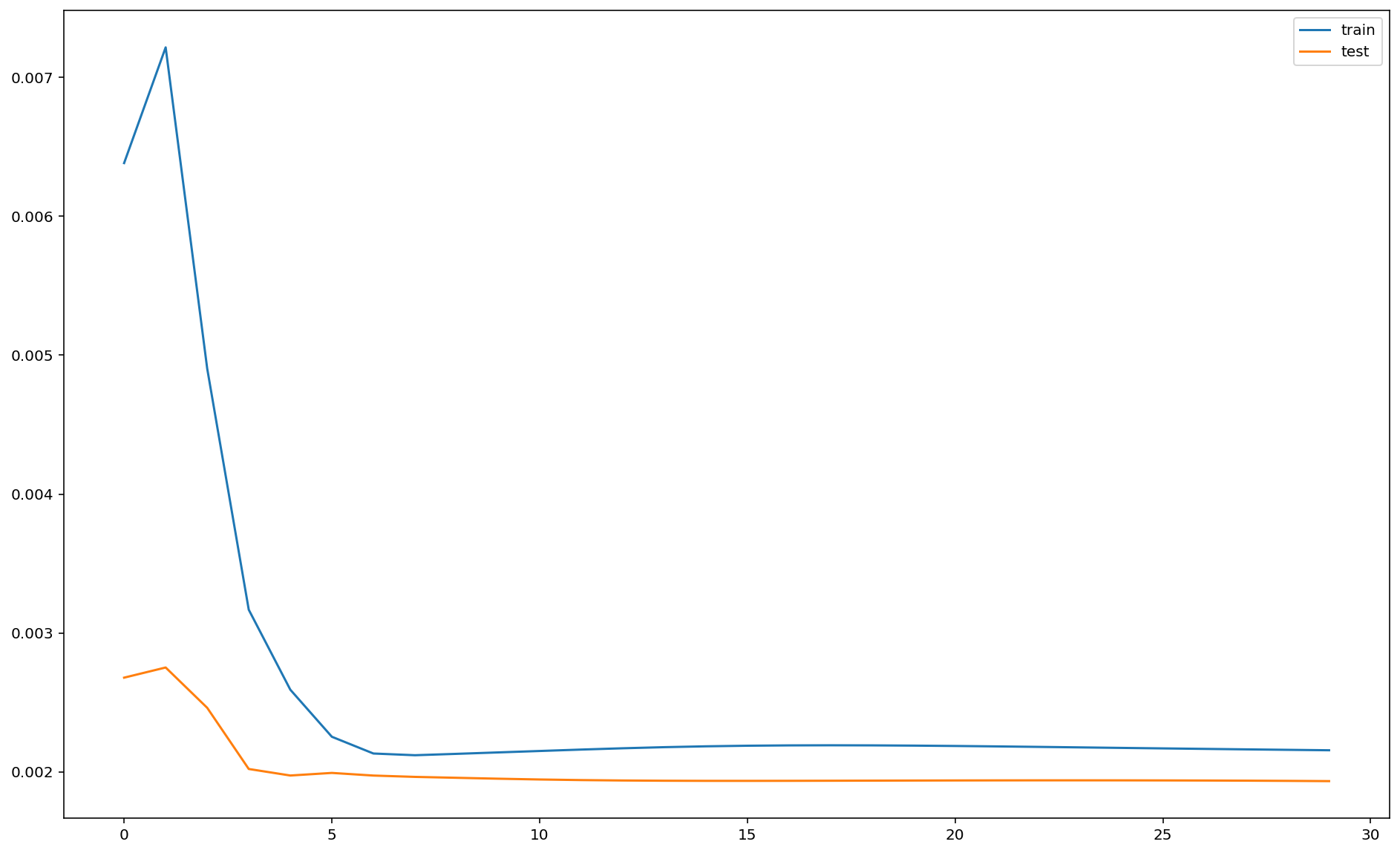 ../../_images/rnr_Times_series_Intro-lstm_82_0.png