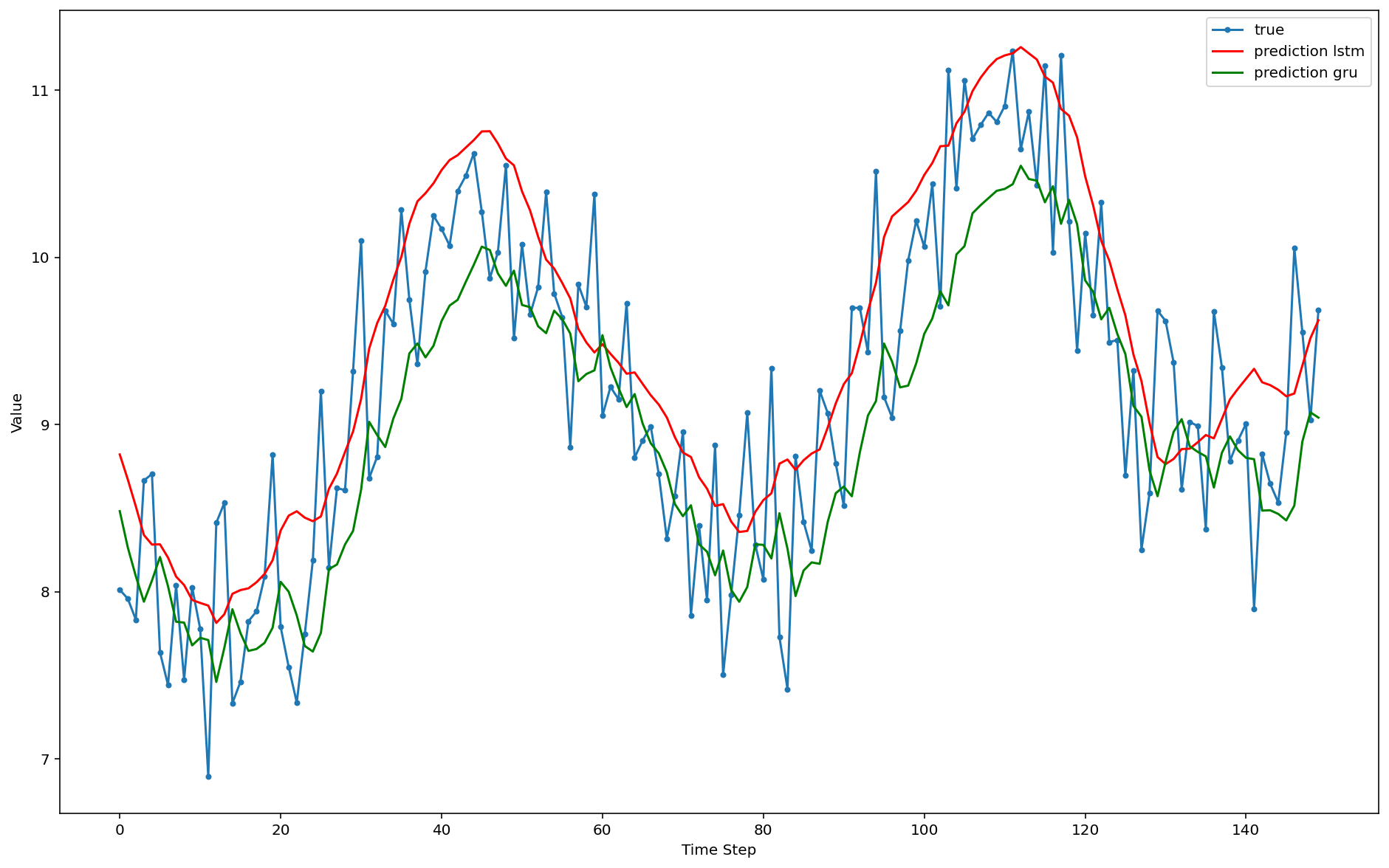 ../../_images/rnr_Times_series_Intro-lstm_85_0.png