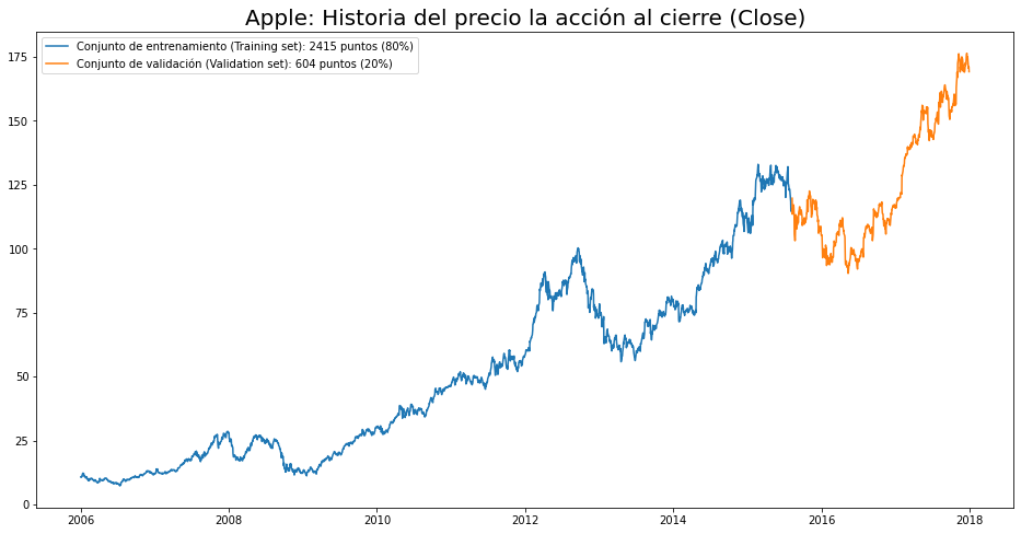 ../../_images/rnr_accion_Apple_Prediccion_tres_dias-dropout_12_0.png