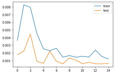 ../../_images/rnr_accion_Apple_Prediccion_tres_dias-dropout_33_0.png