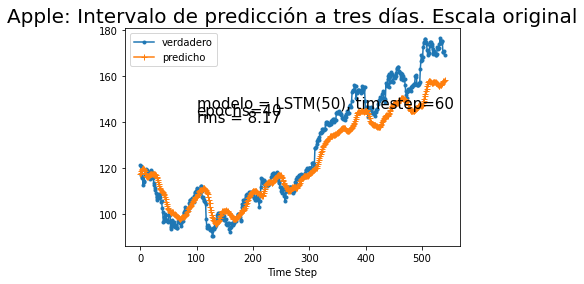 ../../_images/rnr_accion_Apple_Prediccion_tres_dias-dropout_49_0.png