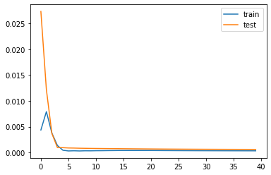 ../../_images/rnr_accion_Apple_Prediccion_tres_dias-multiple_34_0.png