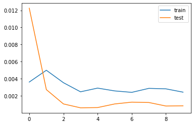 ../../_images/rnr_accion_Apple_Prediccion_un_dia-dropout_34_0.png