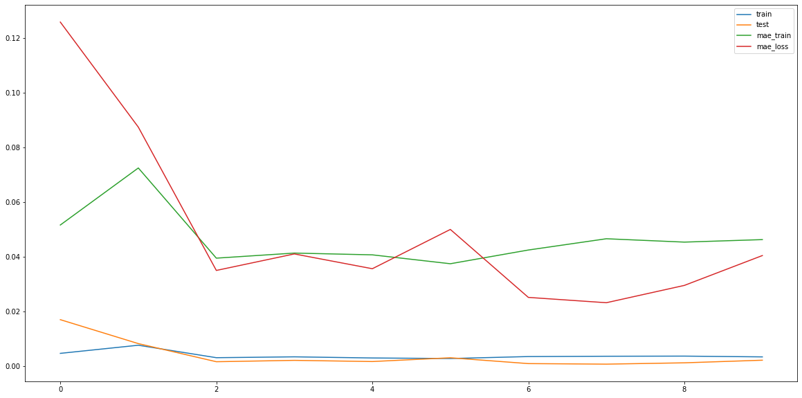 ../../_images/rnr_accion_Apple_Prediccion_un_dia-dropout_62_0.png