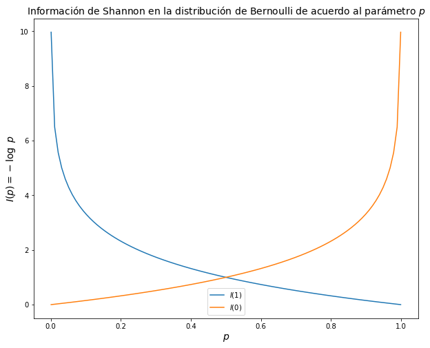 ../../_images/ti_Teoria_Informacion_11_0.png